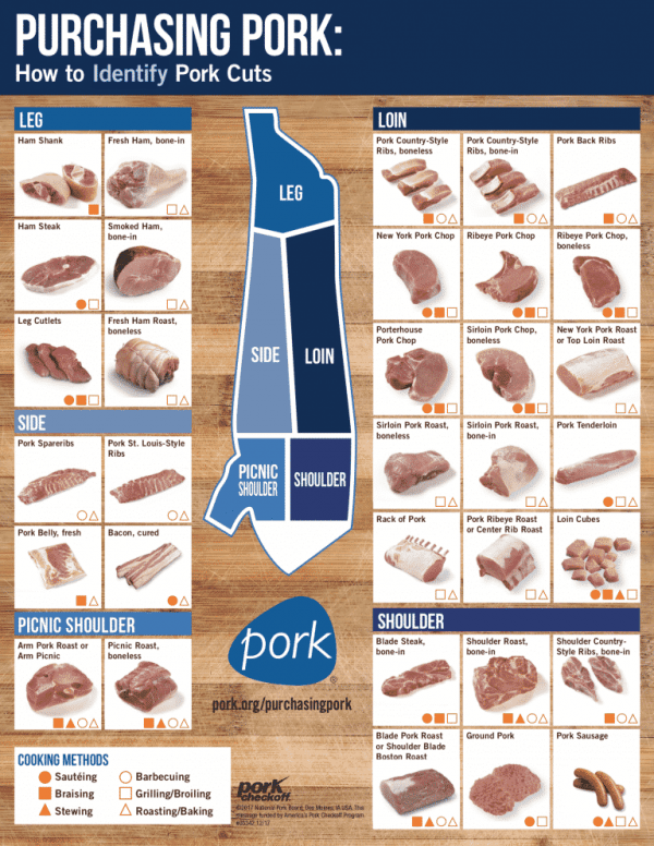 New Recommended Pork Cooking Temperatures Inside Brucrew Life