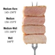 New Recommended Pork Cooking Temperatures