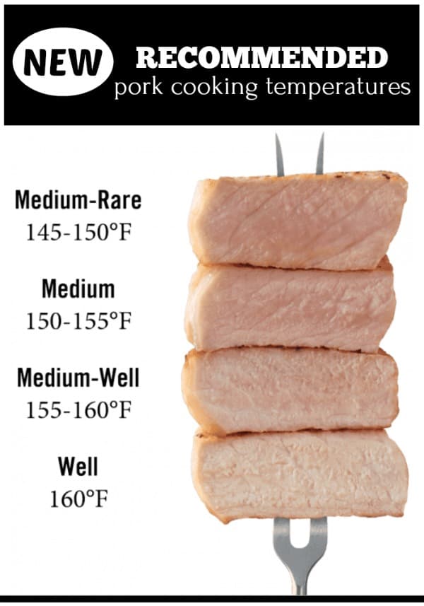 A white graphic showing the recommended pork cooking temperatures from medium-rare to well done.