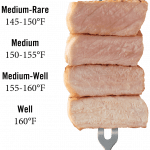 New Recommended Pork Cooking Temperatures New Recommended Pork Cooking Temperatures